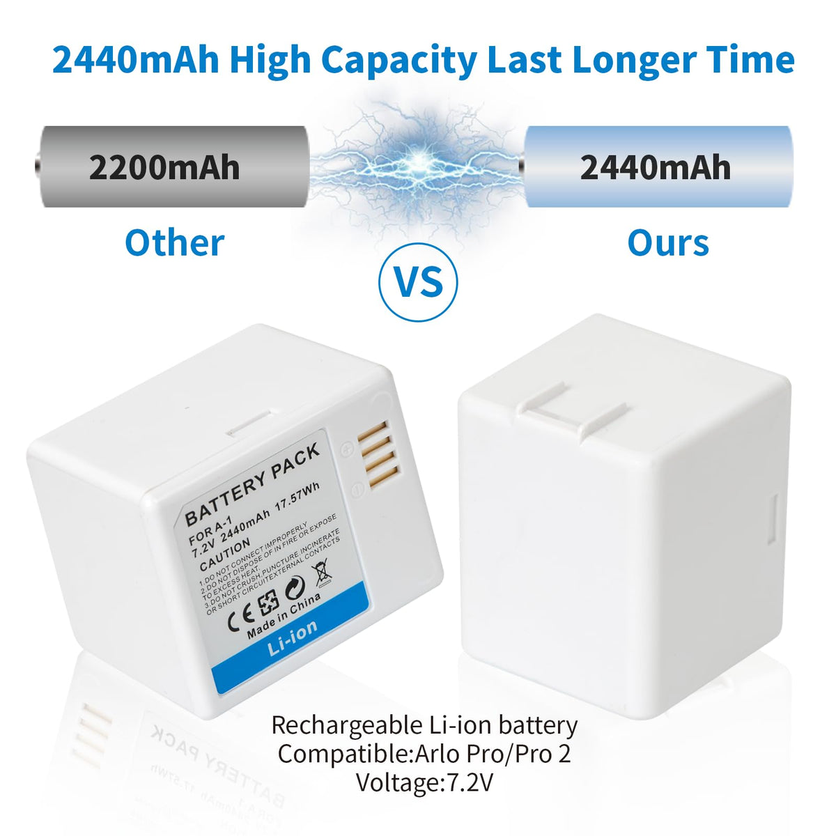 2-Pack Rechargeable 7.2V 2440mAh Lithium-Ion Batteries with Charging Station A470