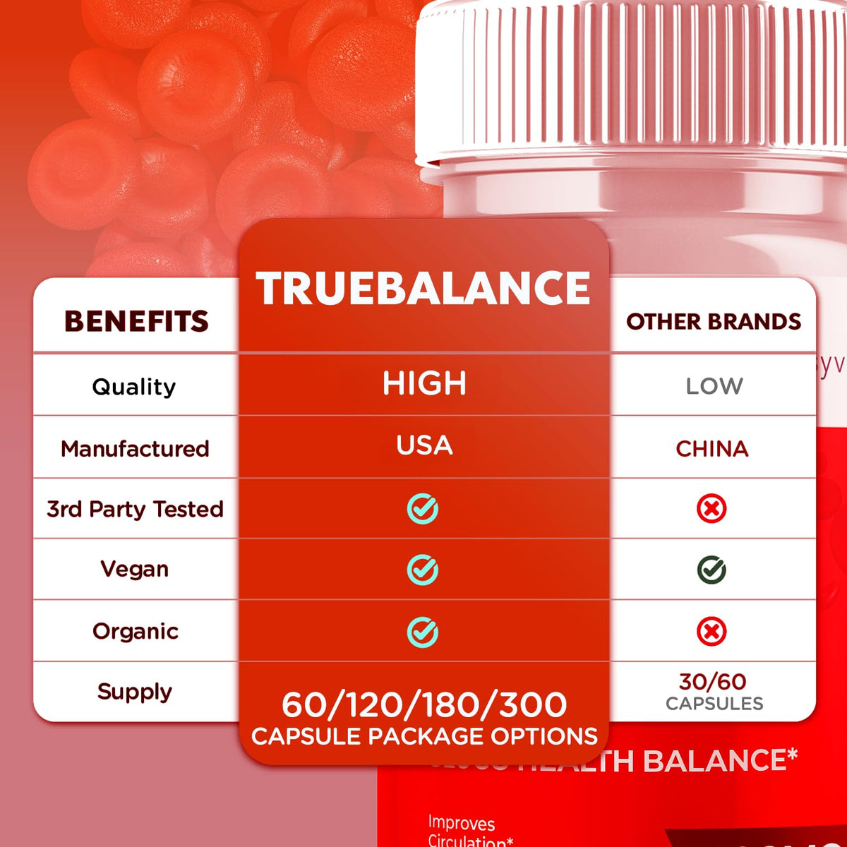 120 Capsules L315