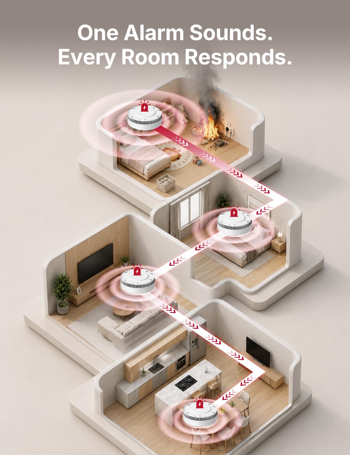 Interconnected Smoke Detector 10-Year Battery 3-Pack Z43596