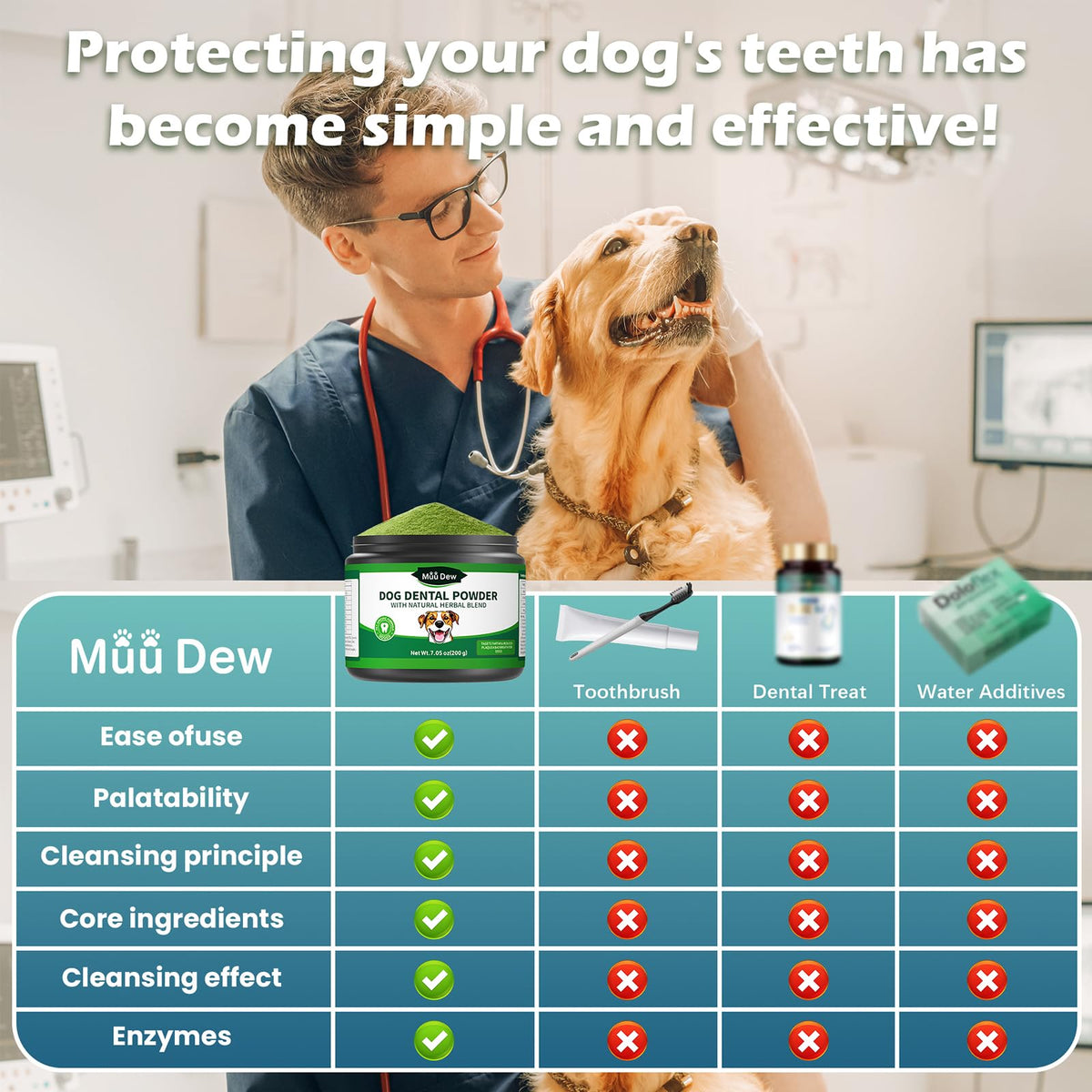 Dog Teeth Cleaning Powder, Dental Powder and Breath Freshener, 200 Grams R297050