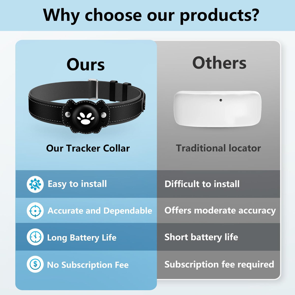 GPS Cat Collar Tracker, Waterproof, Black W9491