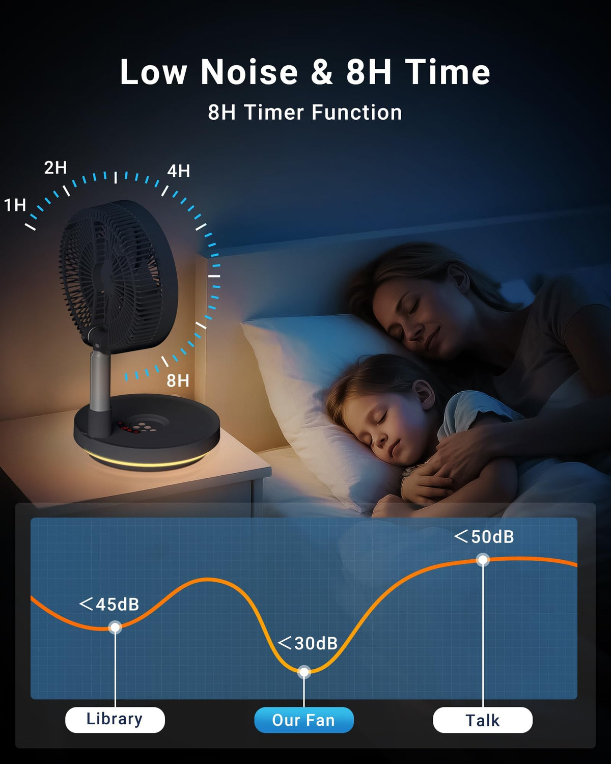 10" Portable Oscillating Fan with 10000mAh Rechargeable Battery P59858