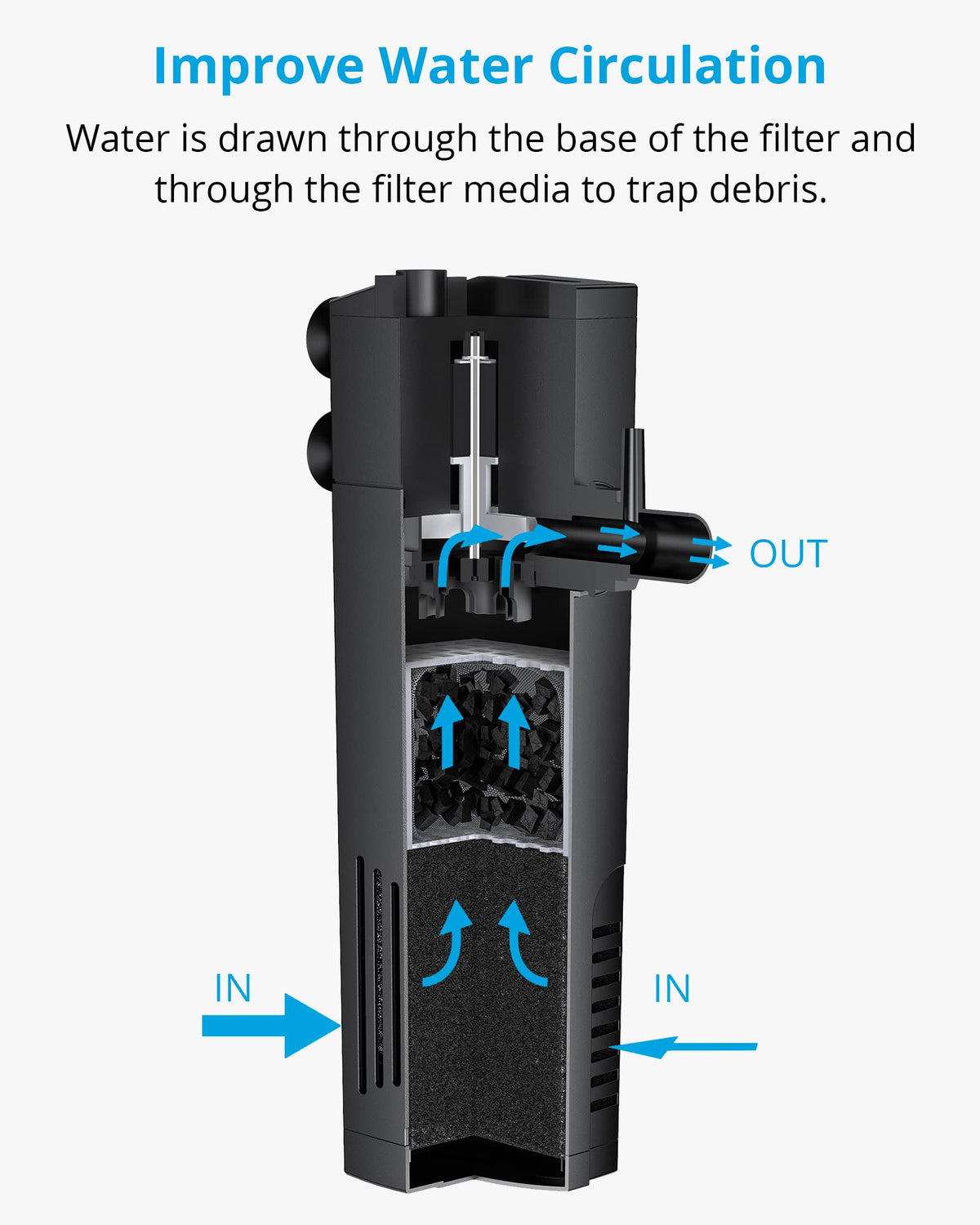 Internal Aquarium Filter up to 5 Gallons F609423
