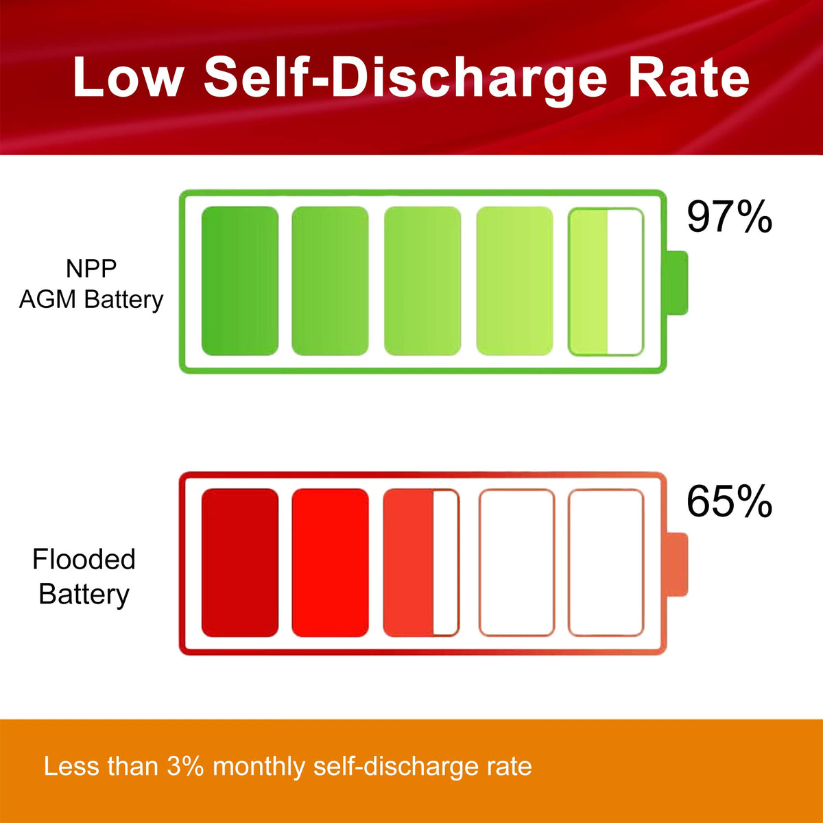 6V 10Ah Rechargeable Sealed Lead Acid Battery 4Pcs Z513460