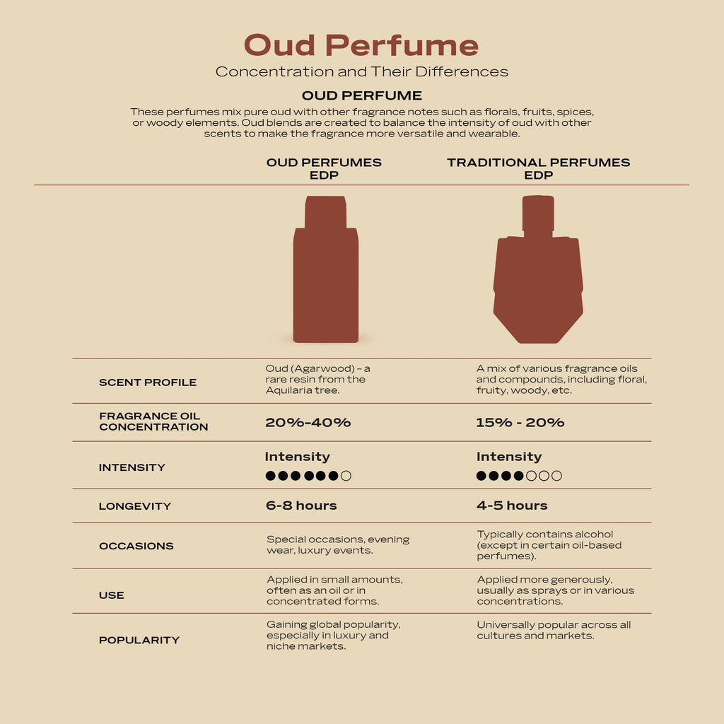 Vanilla Toffee Unisex Eau de Parfum 2.5 oz J8602