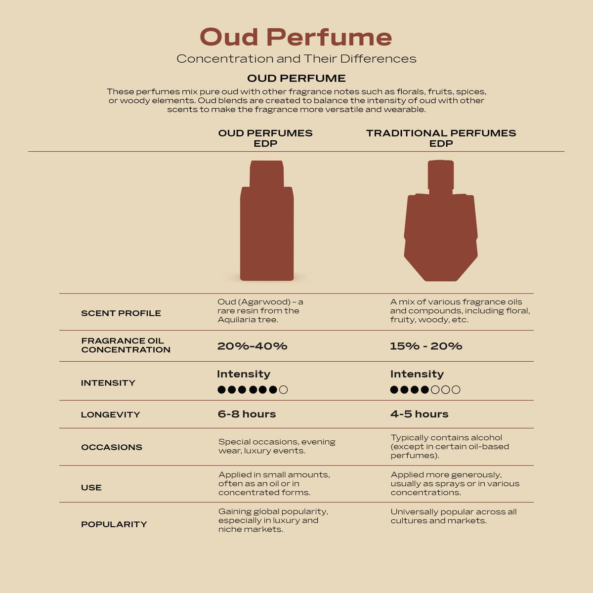 Vanilla Toffee Unisex Eau de Parfum 2.5 oz J8602