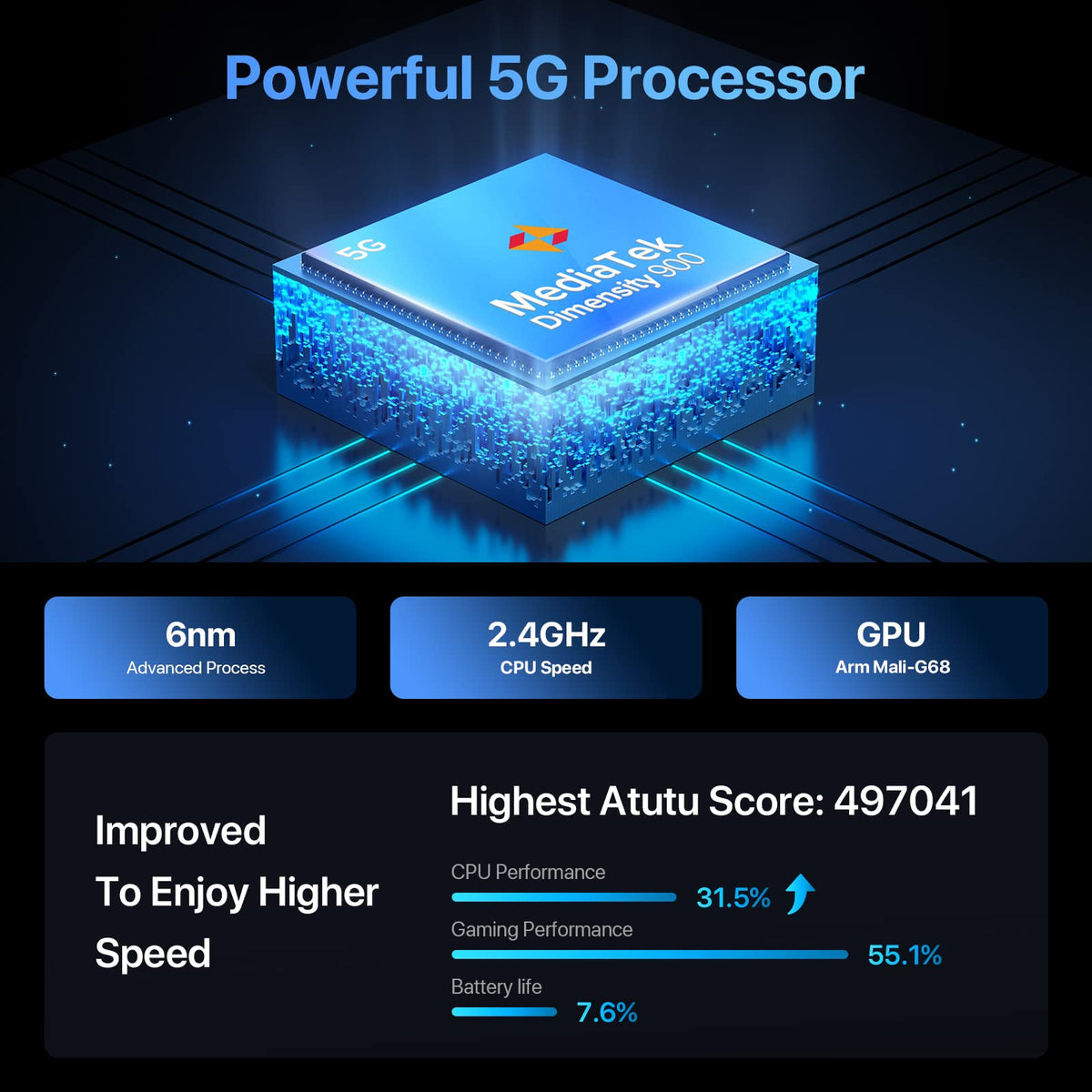 5G Smartphone 12GB RAM 256GB ROM 6.8" 90Hz Display 64MP Camera 5150mAh Battery C37139