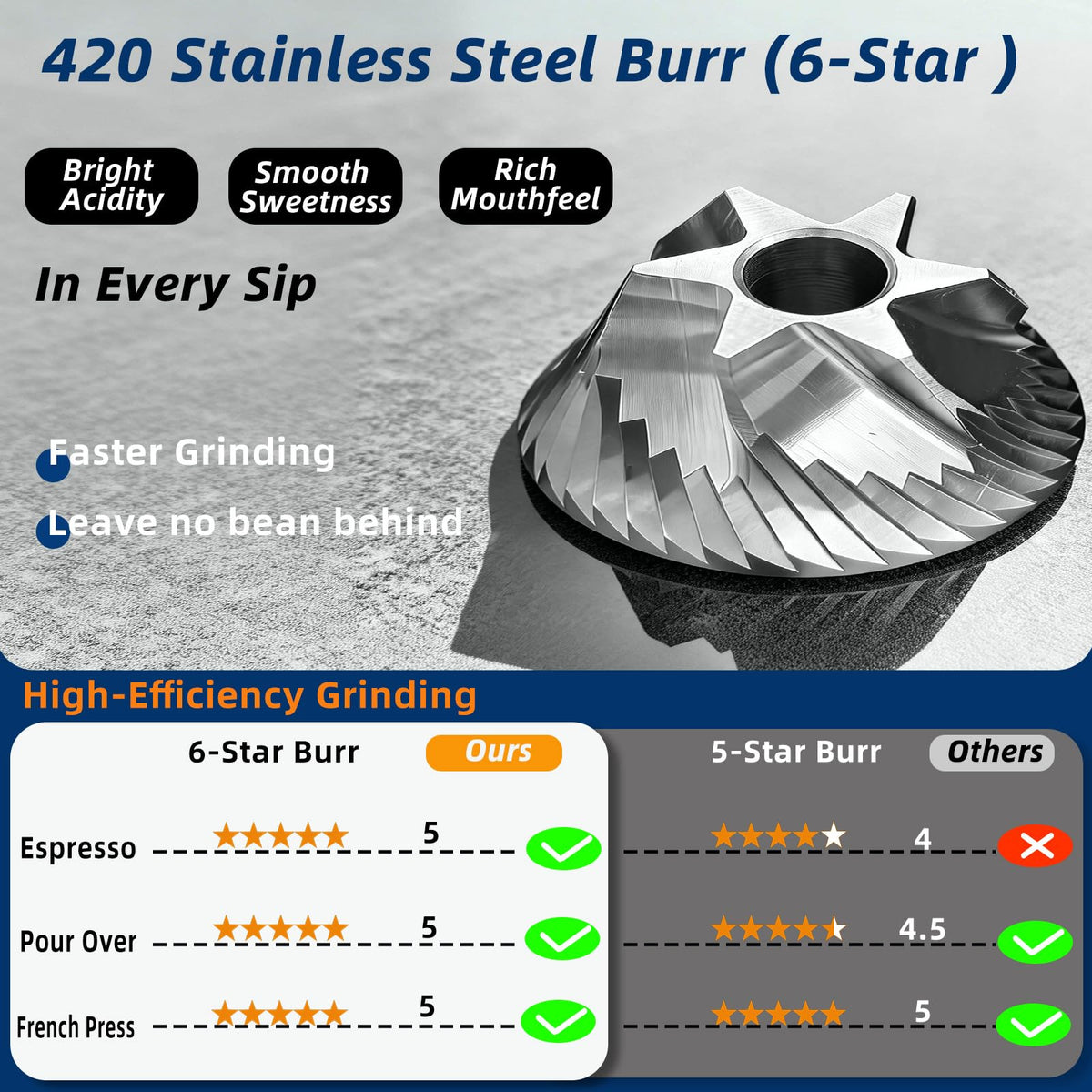 Manual Stainless Steel Conical Burr Coffee Grinder 20g Capacity B18513