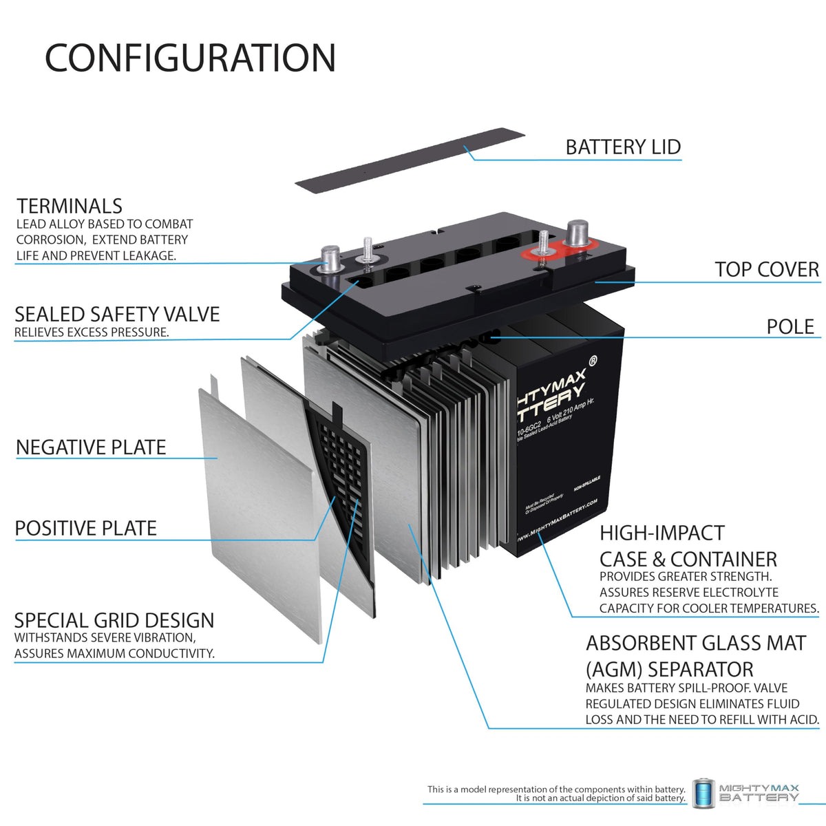 6V 210AH Dual Terminal SLA Replacement Battery 4 Pack T52224