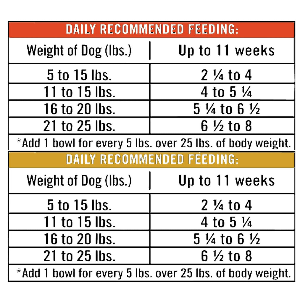 Turkey Stew & Chicken Stew Grain-Free Wet Dog Food 3.5 oz Cups F175