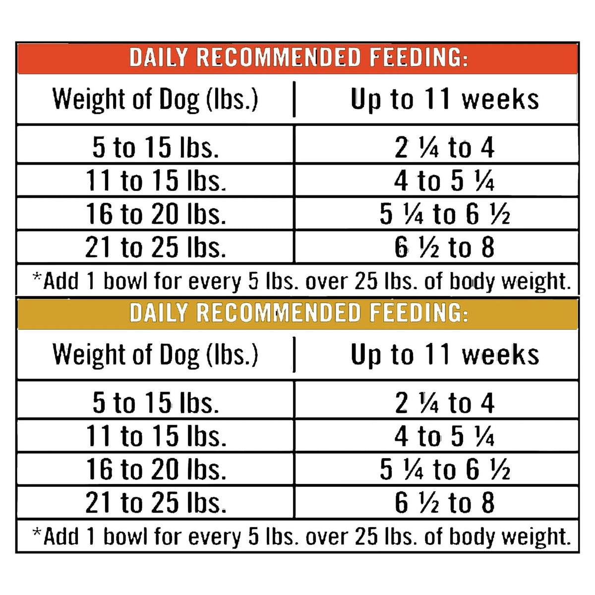 Turkey Stew & Chicken Stew Grain-Free Wet Dog Food 3.5 oz Cups F175
