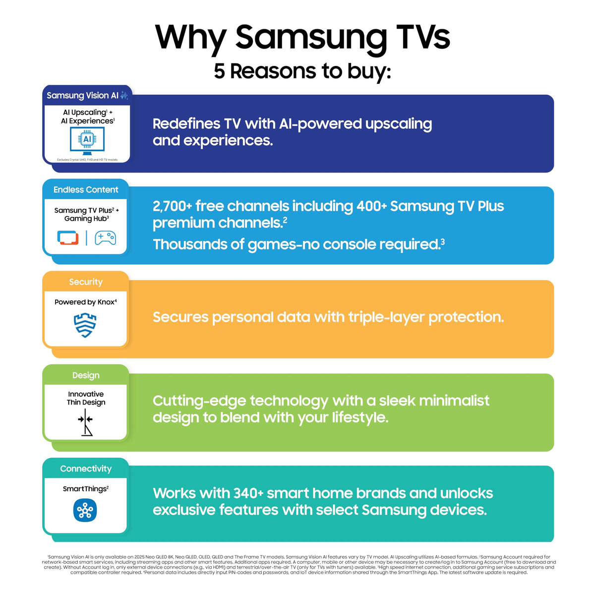 55-Inch OLED 4K Smart TV A71374