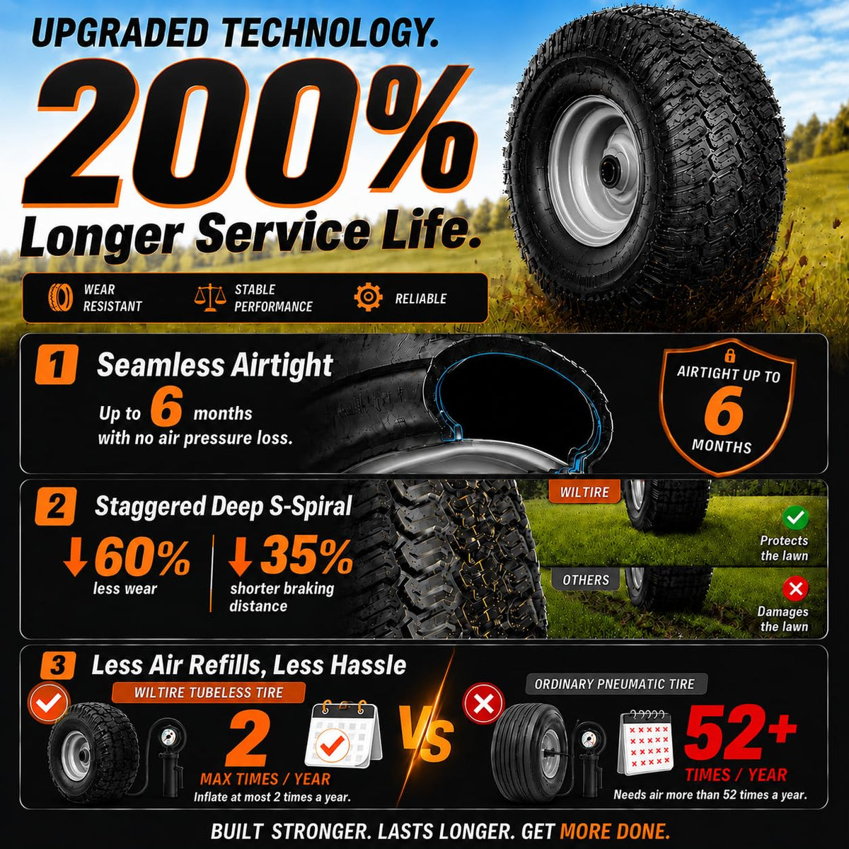 2 Pack 15x6.00-6nhs Tubeless Lawn Mower Tires and Wheel H791994